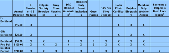 Membership rates and benefits